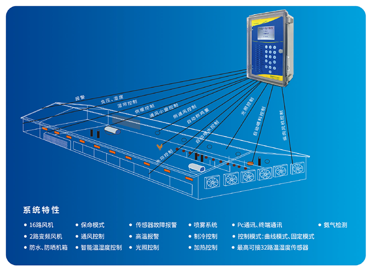 环控系统(图1)