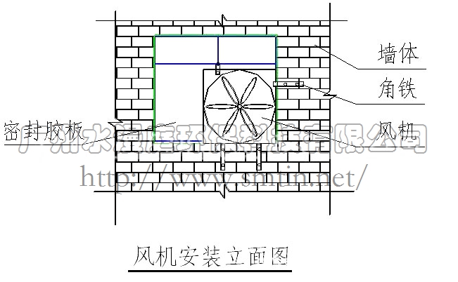 水漫庭（SMTIN）负压风机安装及注意事项(图4)